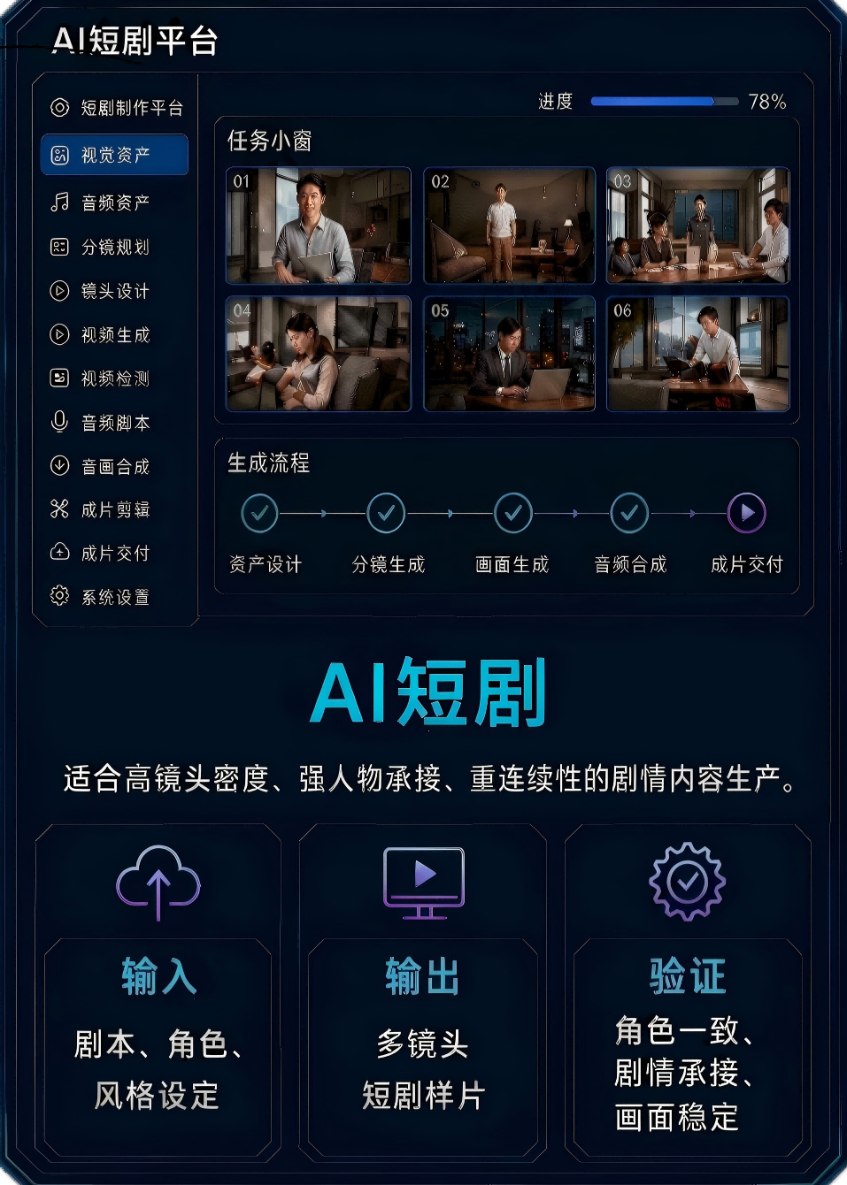 AI短剧样片制作