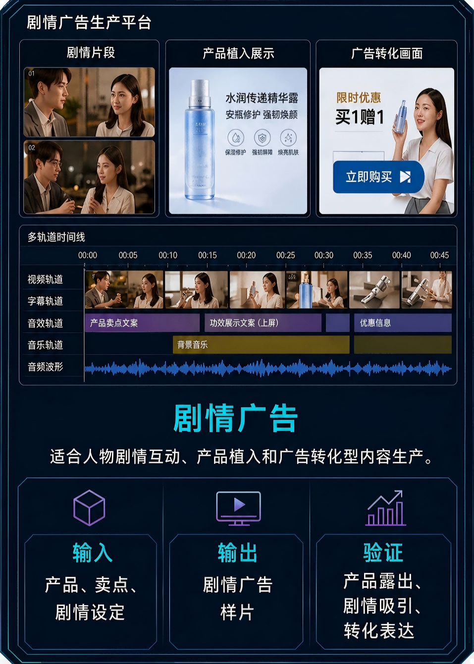 剧情广告样片制作