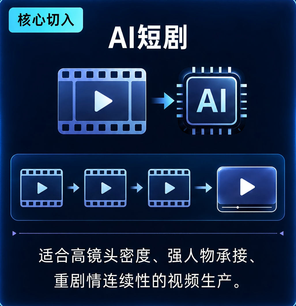 AI短剧
